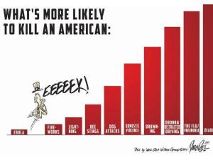 PX Bars American deaths